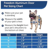 PetSafe Medium Aluminum Pet Door - Brand New!