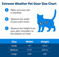 PetSafe Extreme Weather Pet Door, Small -Brand New!