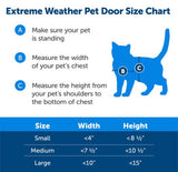 PetSafe Extreme Weather Pet Door, Small -Brand New!